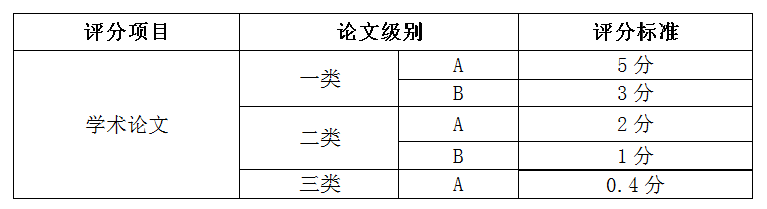 亚洲博彩平台排名